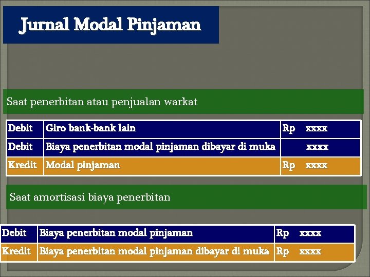 Jurnal Modal Pinjaman Saat penerbitan atau penjualan warkat Debit Giro bank-bank lain Debit Biaya
