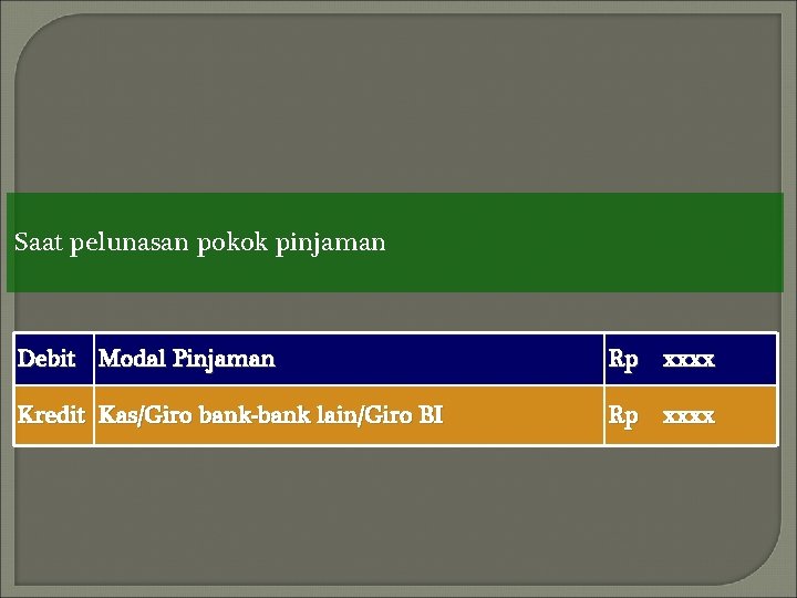 Saat pelunasan pokok pinjaman Debit Modal Pinjaman Rp xxxx Kredit Kas/Giro bank-bank lain/Giro BI