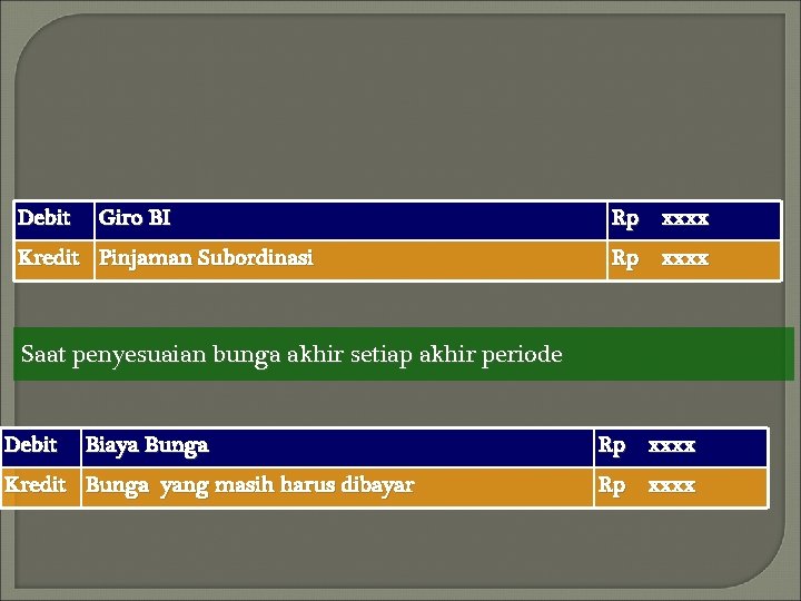 Debit Giro BI Kredit Pinjaman Subordinasi Rp xxxx Saat penyesuaian bunga akhir setiap akhir