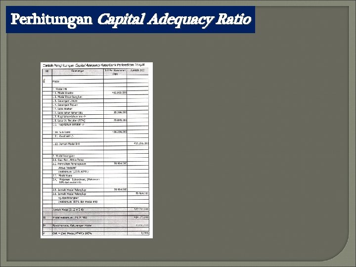 Perhitungan Capital Adequacy Ratio 