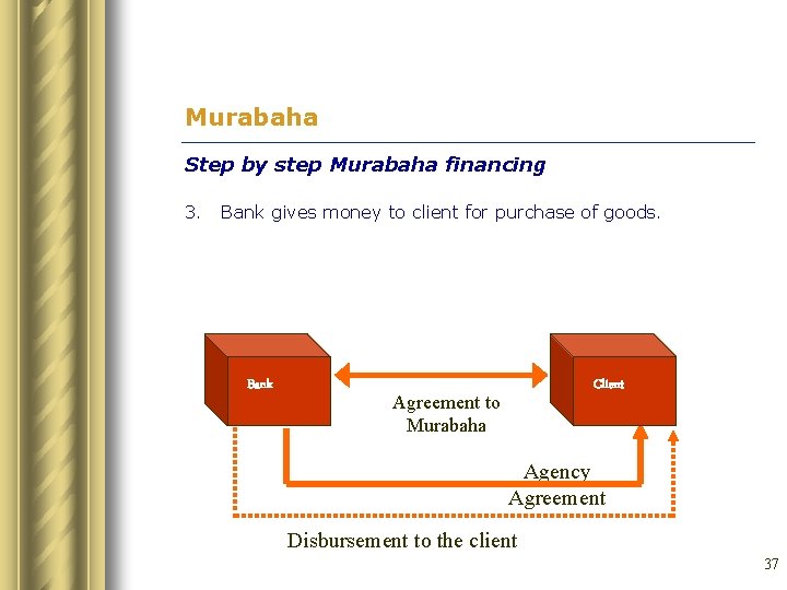Murabaha Step by step Murabaha financing 3. Bank gives money to client for purchase