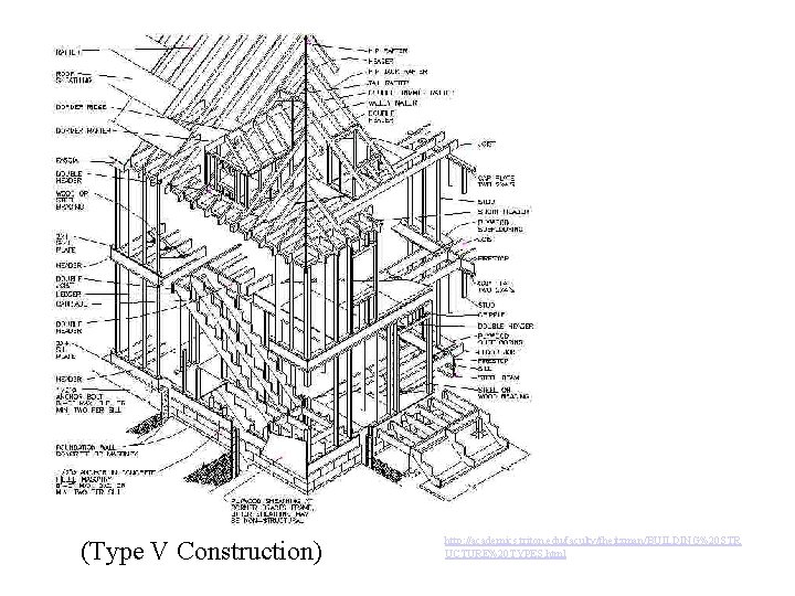 (Type V Construction) http: //academics. triton. edu/faculty/fheitzman/BUILDING%20 STR UCTURE%20 TYPES. html (Type V Construction) http: //academics. triton. edu/faculty/fheitzman/BUILDING%20 STR UCTURE%20 TYPES. html
