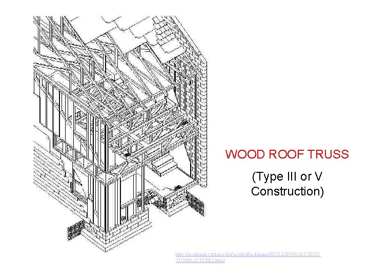 WOOD ROOF TRUSS (Type III or V Construction) http: //academics. triton. edu/faculty/fheitzman/BUILDING%20 STRUC TURE%20