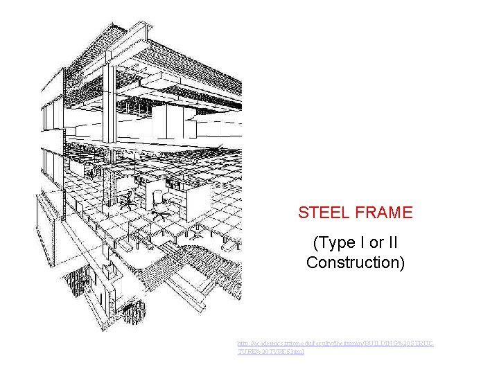 STEEL FRAME (Type I or II Construction) http: //academics. triton. edu/faculty/fheitzman/BUILDING%20 STRUC TURE%20 TYPES.