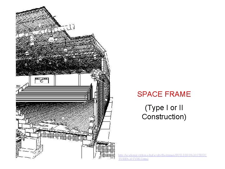 SPACE FRAME (Type I or II Construction) http: //academics. triton. edu/faculty/fheitzman/BUILDING%20 STRUC TURE%20 TYPES.