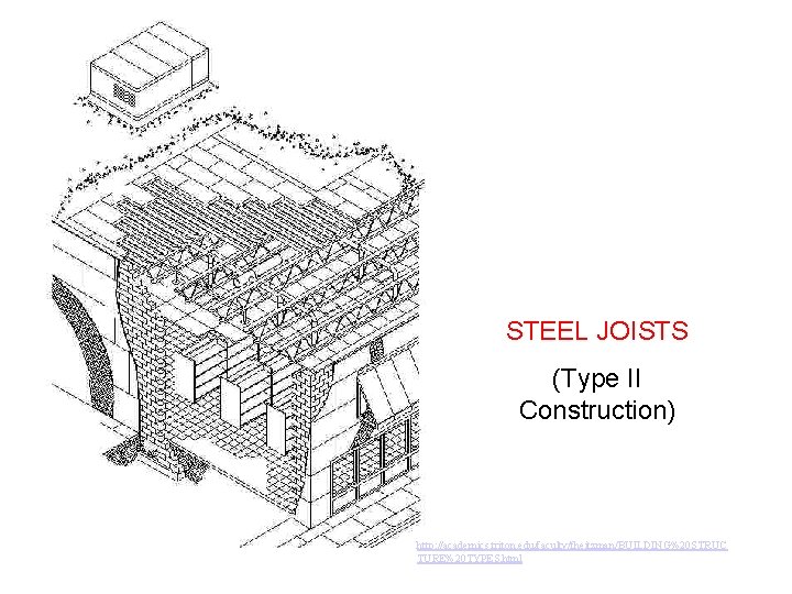 STEEL JOISTS (Type II Construction) http: //academics. triton. edu/faculty/fheitzman/BUILDING%20 STRUC TURE%20 TYPES. html 