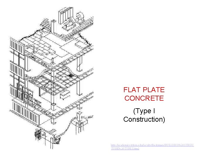 FLAT PLATE CONCRETE (Type I Construction) http: //academics. triton. edu/faculty/fheitzman/BUILDING%20 STRUC TURE%20 TYPES. html