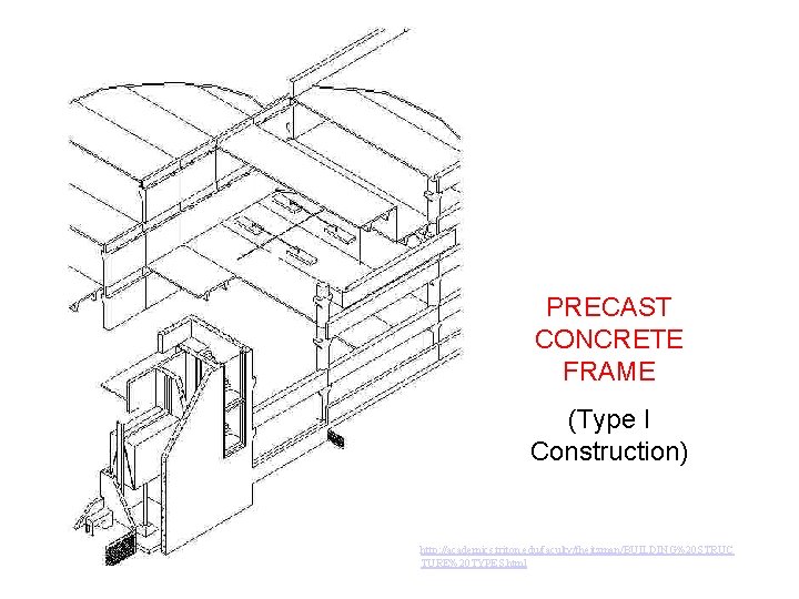 PRECAST CONCRETE FRAME (Type I Construction) http: //academics. triton. edu/faculty/fheitzman/BUILDING%20 STRUC TURE%20 TYPES. html PRECAST CONCRETE FRAME (Type I Construction) http: //academics. triton. edu/faculty/fheitzman/BUILDING%20 STRUC TURE%20 TYPES. html