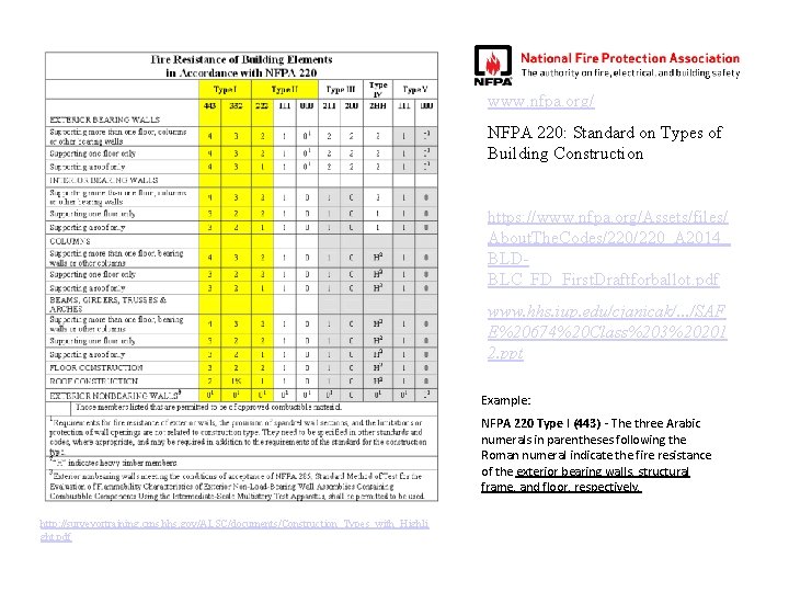 www. nfpa. org/ NFPA 220: Standard on Types of Building Construction https: //www. nfpa.