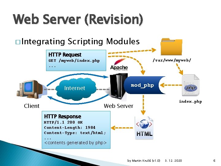 Web Server (Revision) � Integrating Scripting Modules HTTP Request /var/www/myweb/ GET /myweb/index. php. .
