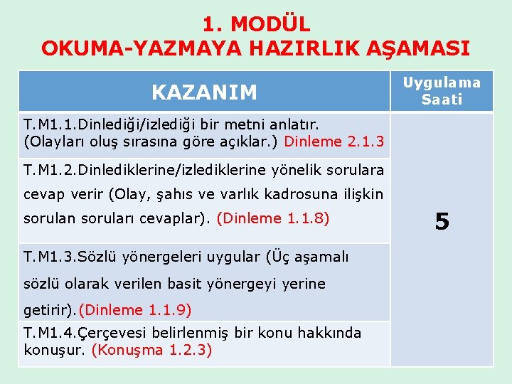 1. MODÜL OKUMA-YAZMAYA HAZIRLIK AŞAMASI KAZANIM Uygulama Saati T. M 1. 1. Dinlediği/izlediği bir