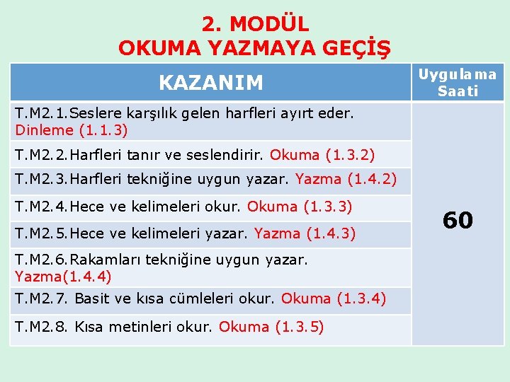 2. MODÜL OKUMA YAZMAYA GEÇİŞ KAZANIM Uygulama Saati T. M 2. 1. Seslere karşılık