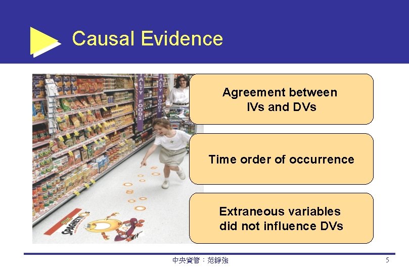 Causal Evidence Agreement between IVs and DVs Time order of occurrence Extraneous variables did