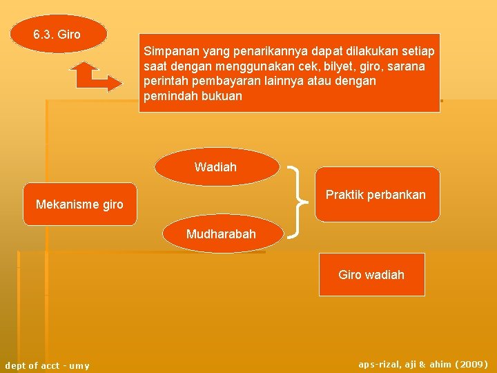 6. 3. Giro Simpanan yang penarikannya dapat dilakukan setiap saat dengan menggunakan cek, bilyet,