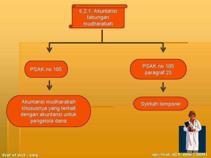 6. 2. 1. Akuntansi tabungan mudharabah PSAK no 105 Akuntansi mudharabah khususnya yang terkait 6. 2. 1. Akuntansi tabungan mudharabah PSAK no 105 Akuntansi mudharabah khususnya yang terkait