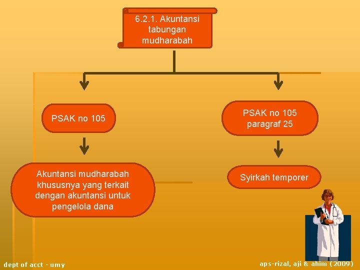 6. 2. 1. Akuntansi tabungan mudharabah PSAK no 105 Akuntansi mudharabah khususnya yang terkait