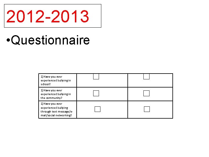 2012 -2013 • Questionnaire 1)Have you ever experienced bullying in school? 1)Have you ever