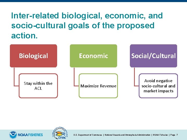 Inter-related biological, economic, and socio-cultural goals of the proposed action. Biological Stay within the