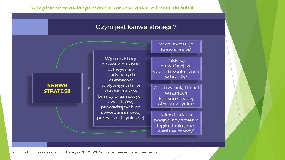 Narzędzie do wizualnego przeanalizowania zmian w Cirque du Soleil Źródło: https: //www. google. comstrategia+b%C