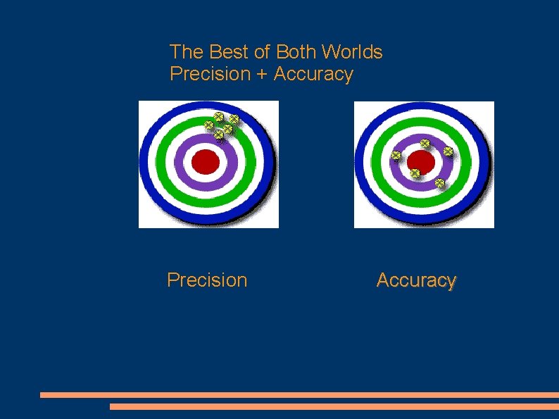 The Best of Both Worlds Precision + Accuracy Precision Accuracy 