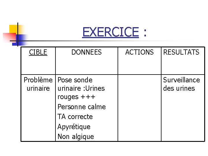 EXERCICE : CIBLE DONNEES Problème Pose sonde urinaire : Urines rouges +++ Personne calme