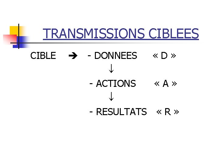 TRANSMISSIONS CIBLEES CIBLE - DONNEES « D » - ACTIONS « A » -