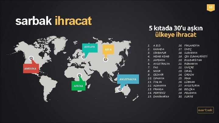 10 sarbak ihracat AVRUPA ASYA AMERİKA AVUSTRALYA AFRİKA 1. 2. 3. 4. 5. 6.