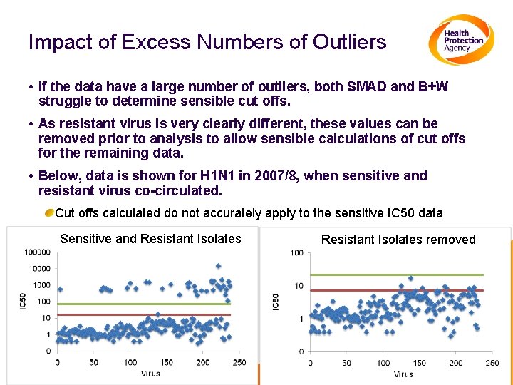 Impact of Excess Numbers of Outliers • If the data have a large number