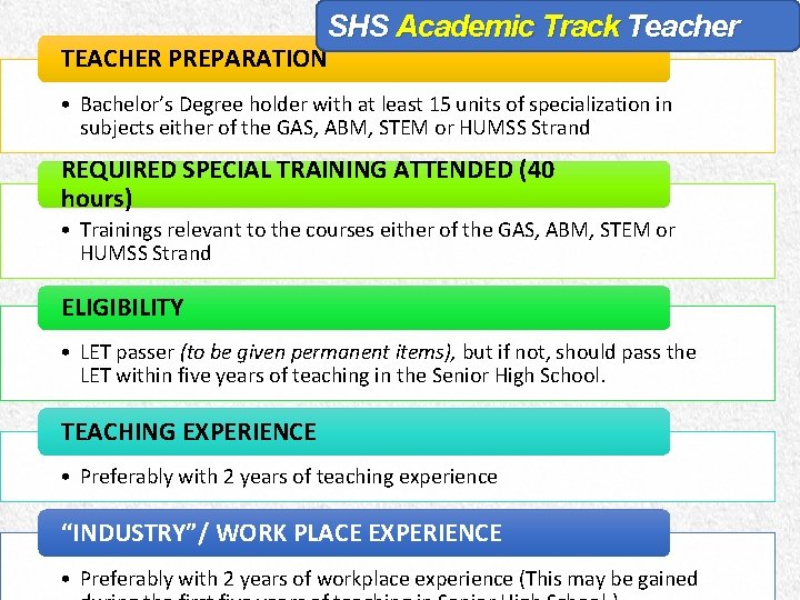 SHS Academic Track Teacher TEACHER PREPARATION • Bachelor’s Degree holder with at least 15
