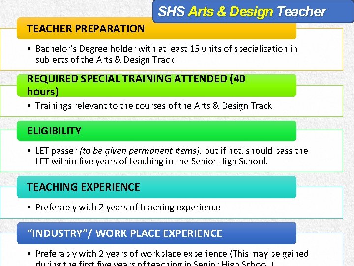 SHS Arts & Design Teacher TEACHER PREPARATION • Bachelor’s Degree holder with at least