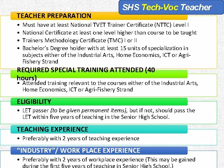 TEACHER PREPARATION • • SHS Tech-Voc Teacher Must have at least National TVET Trainer