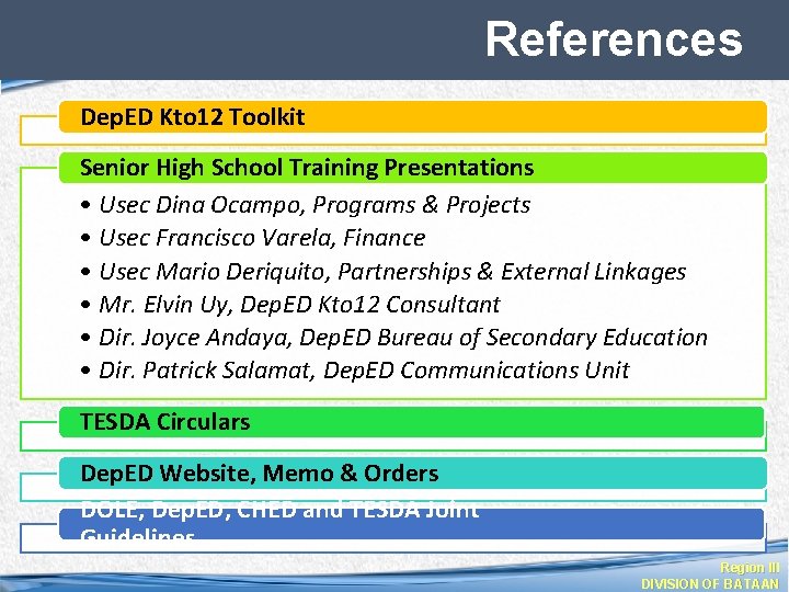 References Dep. ED Kto 12 Toolkit Senior High School Training Presentations • Usec Dina