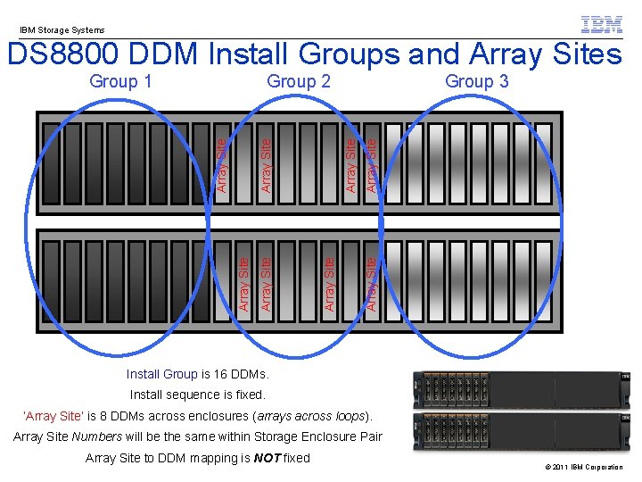 IBM Storage Systems DS 8800 DDM Install Groups and Array Sites Array Site Array