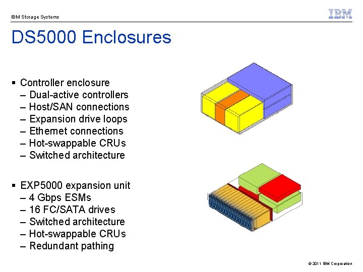 IBM Storage Systems DS 5000 Enclosures § Controller enclosure – Dual-active controllers – Host/SAN