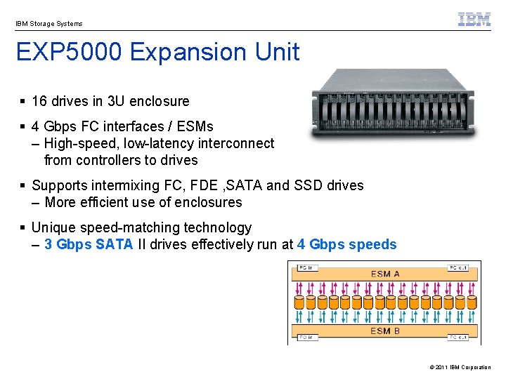 IBM Storage Systems EXP 5000 Expansion Unit § 16 drives in 3 U enclosure