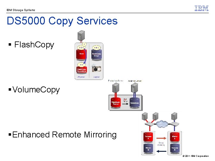 IBM Storage Systems DS 5000 Copy Services § Flash. Copy §Volume. Copy §Enhanced Remote