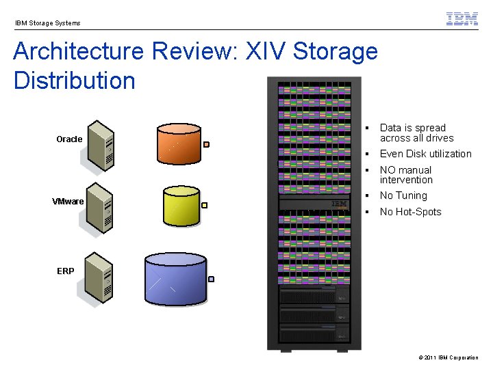 IBM Storage Systems Architecture Review: XIV Storage Distribution Oracle VMware § Data is spread