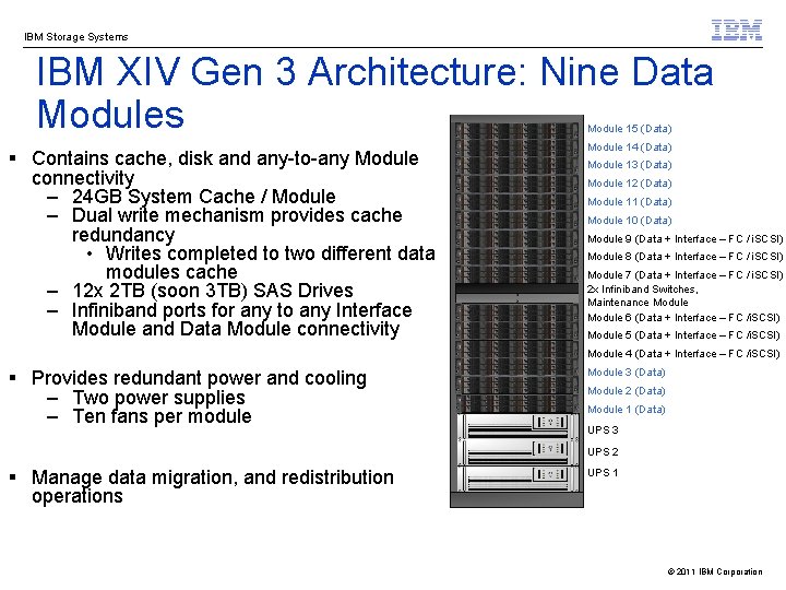 IBM Storage Systems IBM XIV Gen 3 Architecture: Nine Data Modules Module 15 (Data)