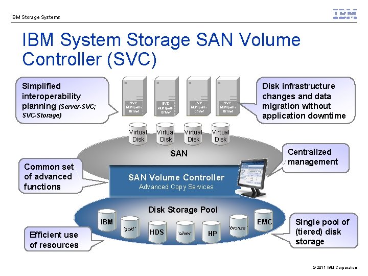 IBM Storage Systems IBM System Storage SAN Volume Controller (SVC) Simplified interoperability planning (Server-SVC;