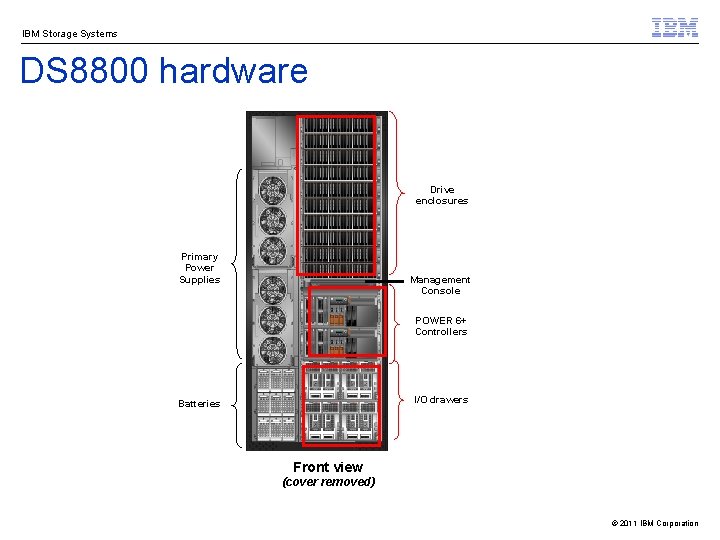 IBM Storage Systems DS 8800 hardware Drive enclosures Primary Power Supplies Management Console POWER