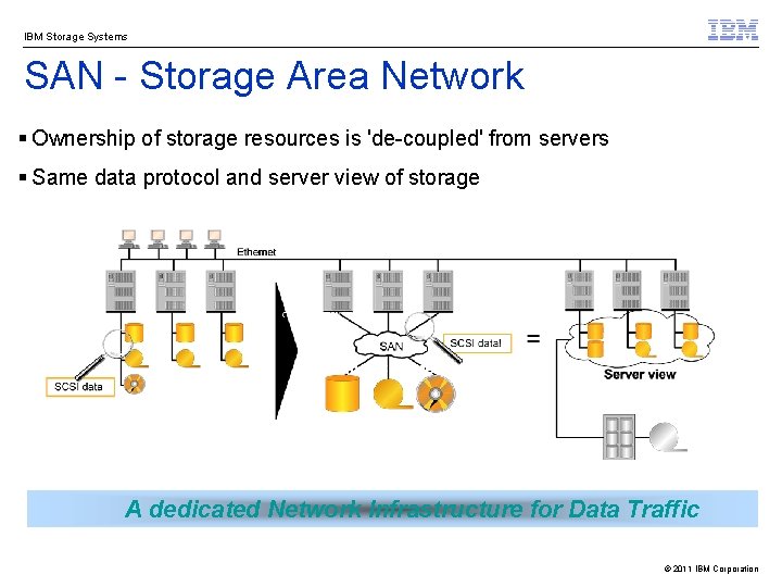 IBM Storage Systems SAN - Storage Area Network § Ownership of storage resources is