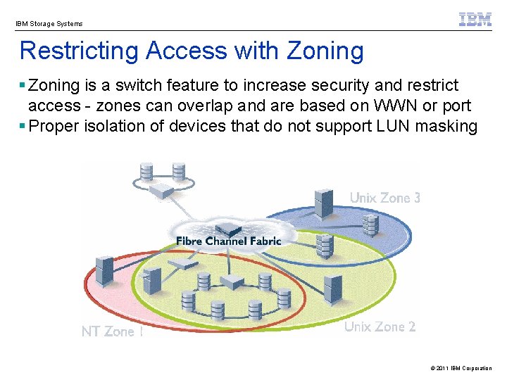IBM Storage Systems Restricting Access with Zoning § Zoning is a switch feature to
