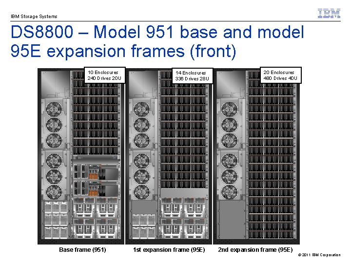 IBM Storage Systems DS 8800 – Model 951 base and model 95 E expansion