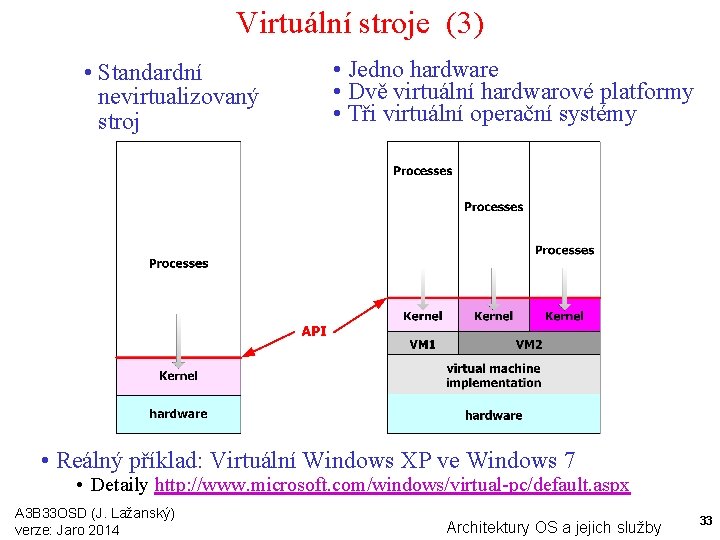 Virtuální stroje (3) • Standardní nevirtualizovaný stroj • Jedno hardware • Dvě virtuální hardwarové