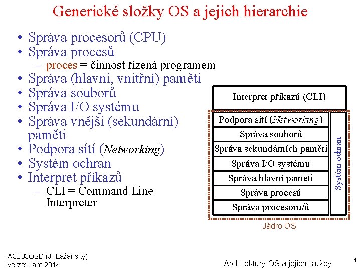 Generické složky OS a jejich hierarchie • Správa procesorů (CPU) • Správa procesů Správa
