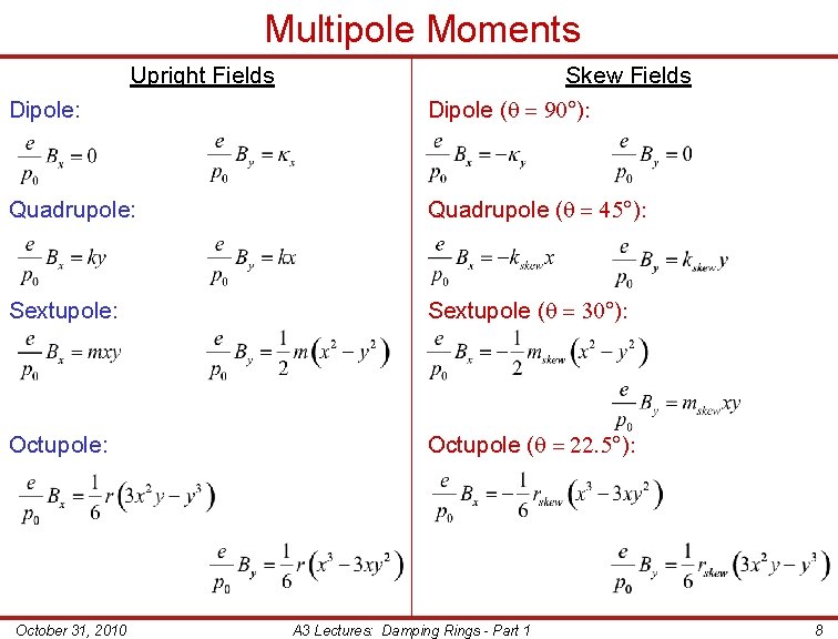 Multipole Moments Upright Fields Dipole: Skew Fields Dipole (q = 90°): Quadrupole (q =