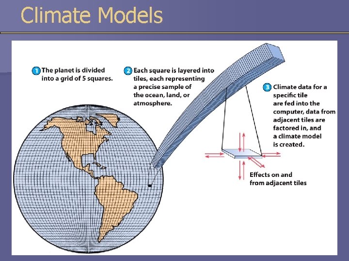 Climate Models 