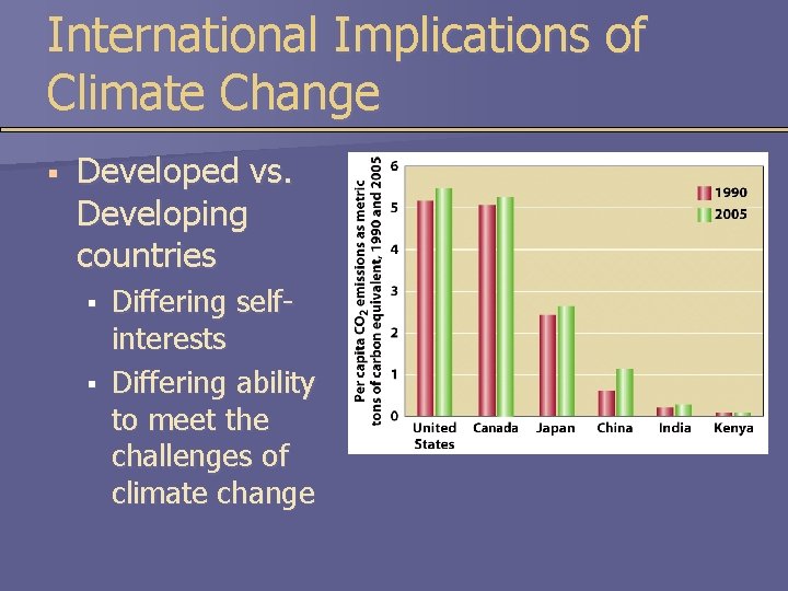International Implications of Climate Change § Developed vs. Developing countries § § Differing selfinterests