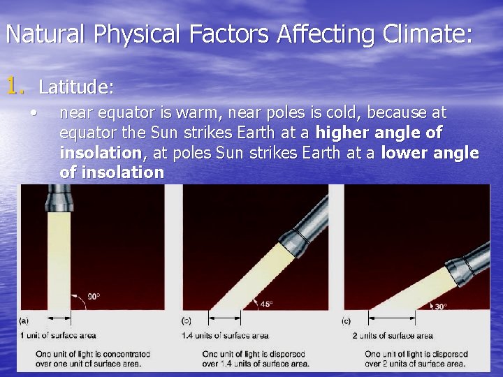 Natural Physical Factors Affecting Climate: 1. Latitude: • near equator is warm, near poles