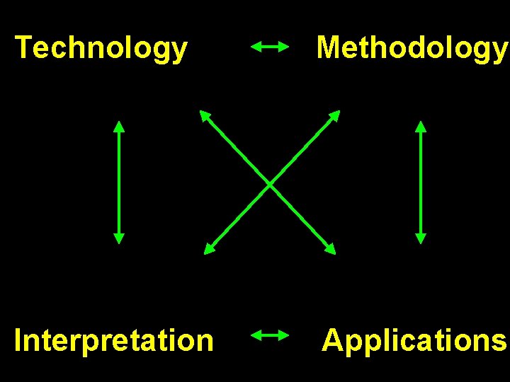 Technology Methodology Interpretation Applications Technology Methodology Interpretation Applications